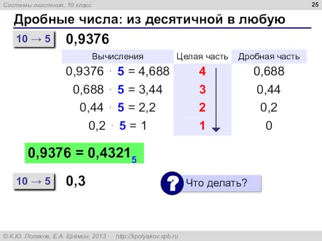 Дробные числа: из десятичной в любую 10 → 5 0,9376 0,9376