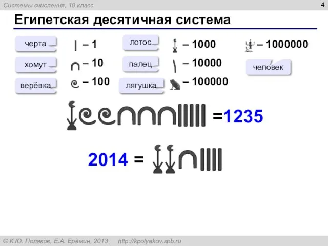 Египетская десятичная система – 1 – 10 – 100 – 1000