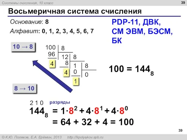 Восьмеричная система счисления Основание: 8 Алфавит: 0, 1, 2, 3, 4,