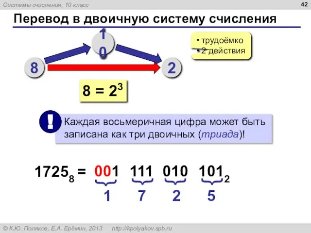 Перевод в двоичную систему счисления 8 10 2 трудоёмко 2 действия