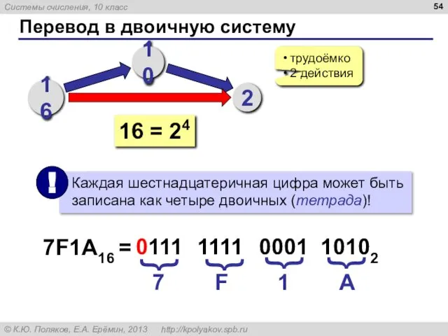 Перевод в двоичную систему 16 10 2 трудоёмко 2 действия 16