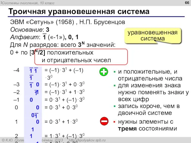 Троичная уравновешенная система ЭВМ «Сетунь» (1958) , Н.П. Брусенцов Основание: 3