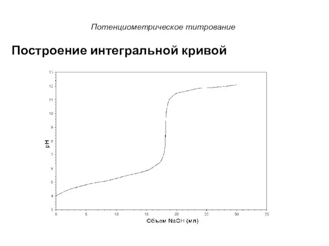 Потенциометрическое титрование Построение интегральной кривой