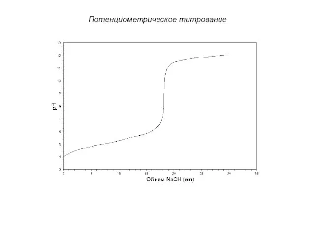 Потенциометрическое титрование