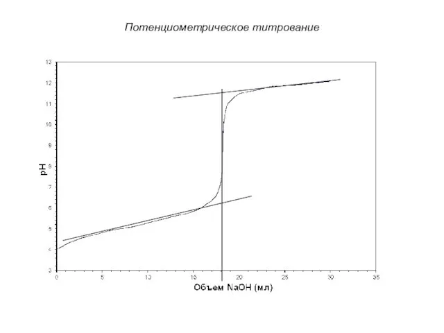 Потенциометрическое титрование