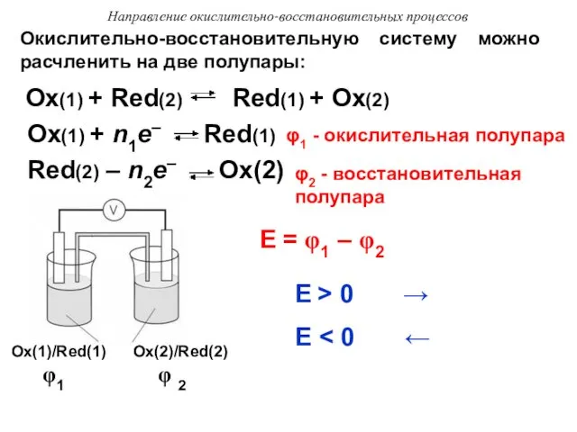 Направление окислительно-восстановительных процессов Оx(1) + Red(2) Red(1) + Оx(2) Оx(1) +