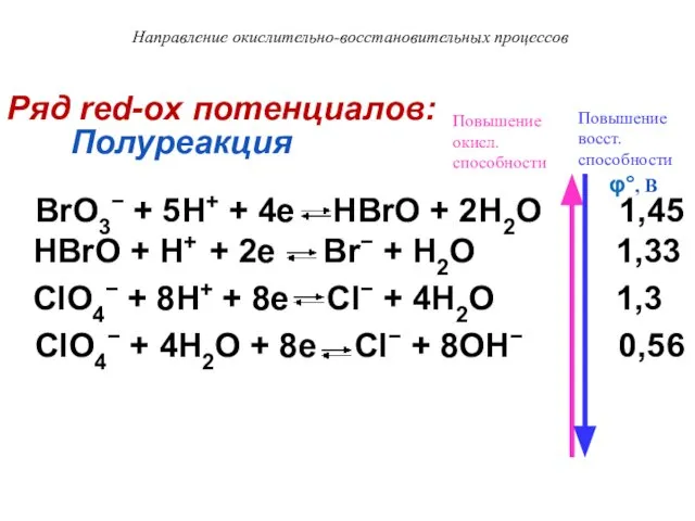 Ряд red-ox потенциалов: Полуреакция BrO3− + 5H+ + 4e HBrO +