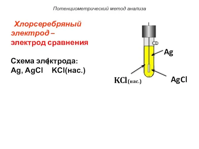 Потенциометрический метод анализа Ag AgCl KCl(нас.) Хлорсеребряный электрод – электрод сравнения Схема электрода: Ag, AgCl KCl(нас.)