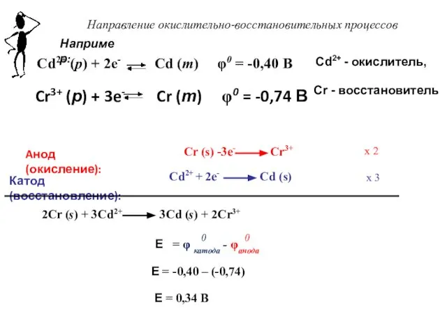 Направление окислительно-восстановительных процессов Cd2+ (р) + 2e- Cd (т) φ0 =