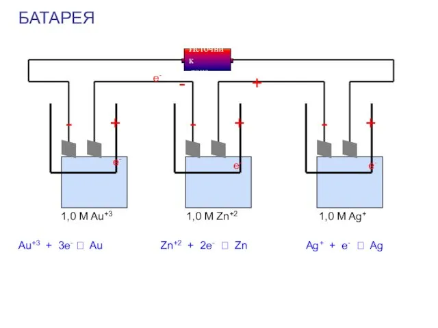 БАТАРЕЯ - + + + + - - - 1,0 M