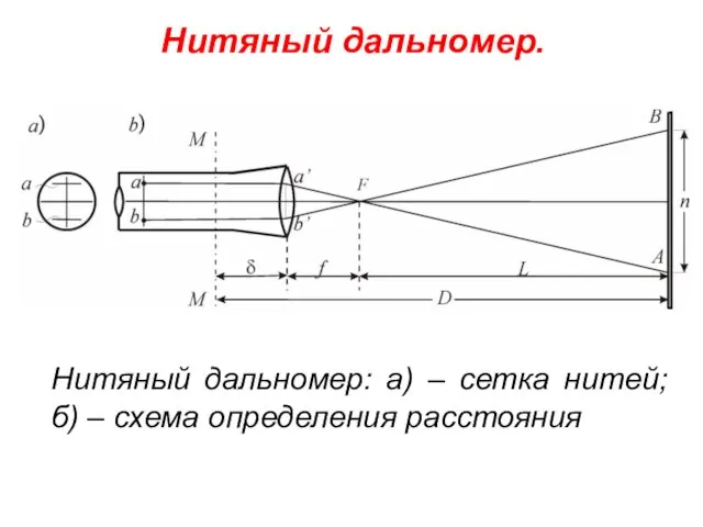 Нитяный дальномер. Нитяный дальномер: а) – сетка нитей; б) – схема определения расстояния