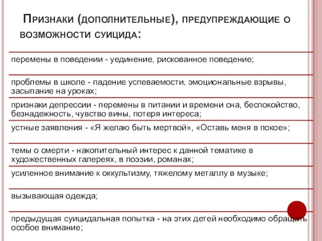 Признаки (дополнительные), предупреждающие о возможности суицида: