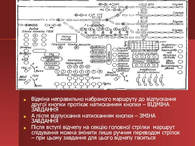 Відміна неправильно набраного маршруту до відпускання другої кнопки протікає натисканням кнопки