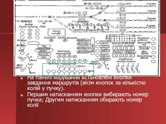 На панелі керування встановлені кнопки завдання маршрутів (вісім кнопок за кількістю