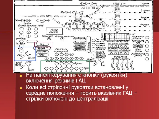 На панелі керування є кнопки (рукоятки) включення режимів ГАЦ Коли всі