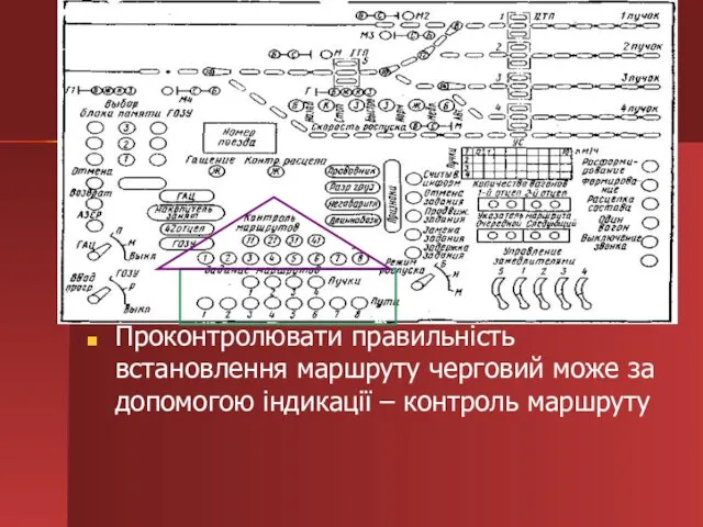 Проконтролювати правильність встановлення маршруту черговий може за допомогою індикації – контроль маршруту