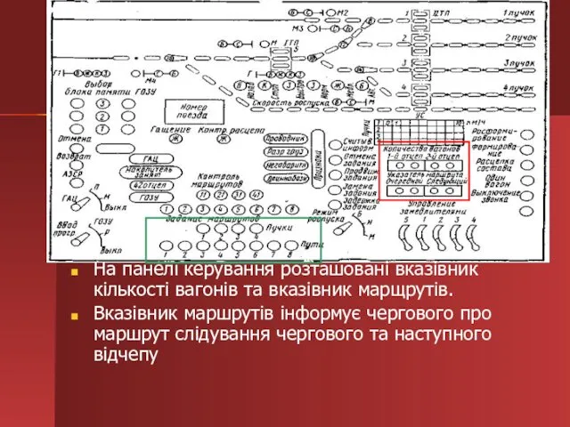 На панелі керування розташовані вказівник кількості вагонів та вказівник марщрутів. Вказівник