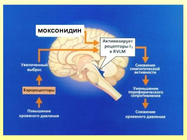 моксонидин