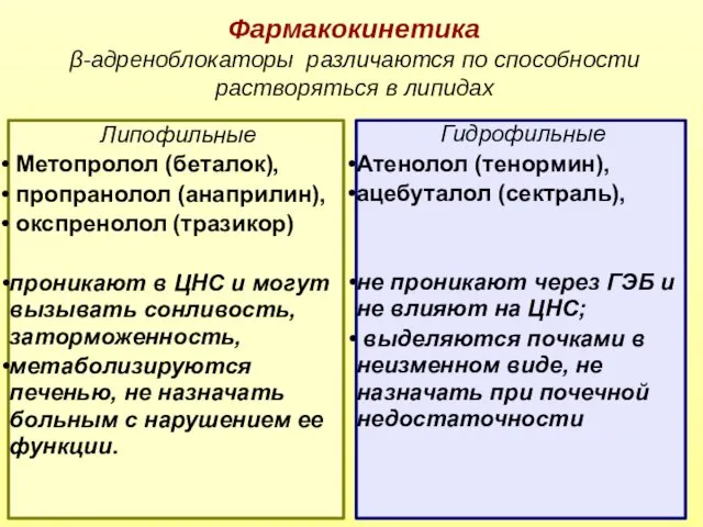 Фармакокинетика β-адреноблокаторы различаются по способности растворяться в липидах Липофильные Метопролол (беталок),