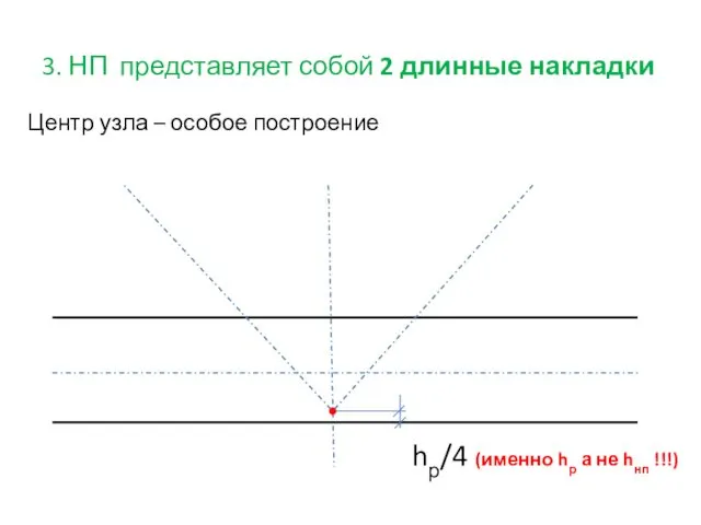 3. НП представляет собой 2 длинные накладки Центр узла – особое