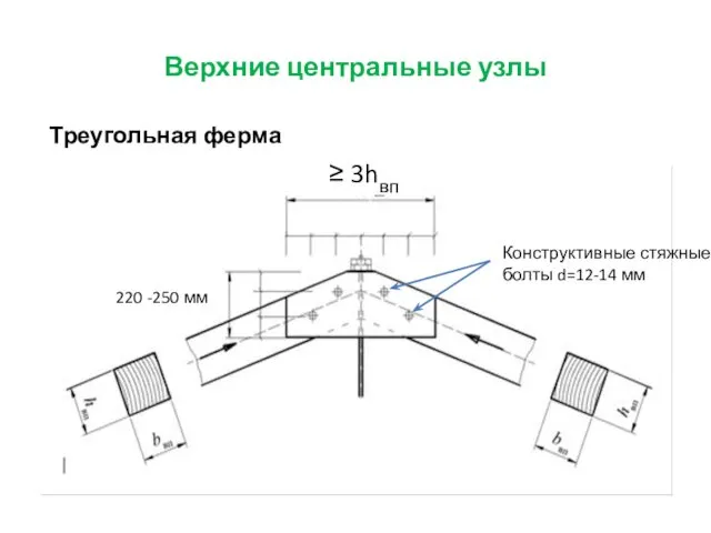 Верхние центральные узлы Треугольная ферма ≥ 3hвп 220 -250 мм Конструктивные стяжные болты d=12-14 мм