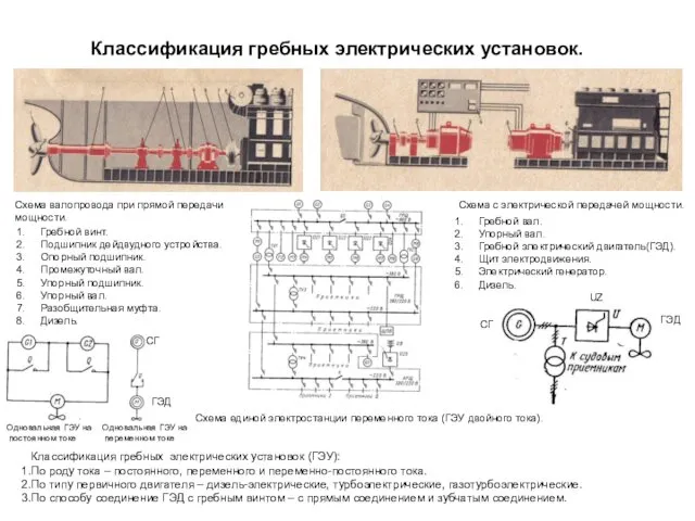 Классификация гребных электрических установок. Схема валопровода при прямой передачи мощности. Гребной