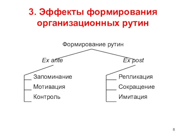 3. Эффекты формирования организационных рутин Формирование рутин Ex ante Ex post