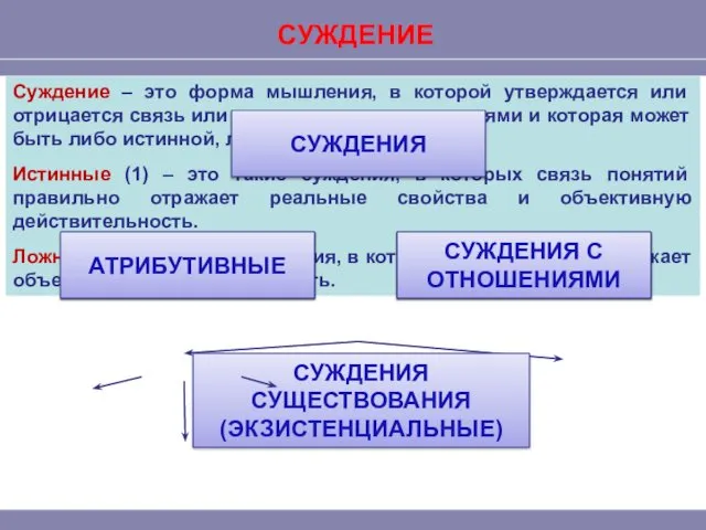 СУЖДЕНИЕ Суждение – это форма мышления, в которой утверждается или отрицается