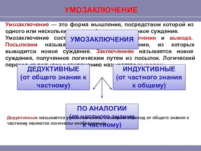 УМОЗАКЛЮЧЕНИЕ Умозаключение — это форма мышления, посредством которой из одного или