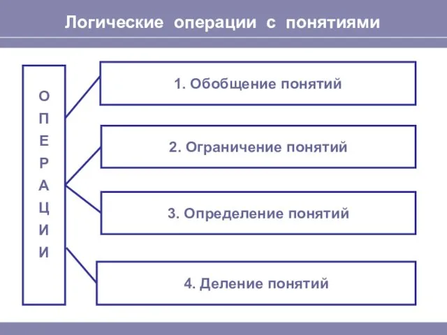 Логические операции с понятиями О П Е Р А Ц И