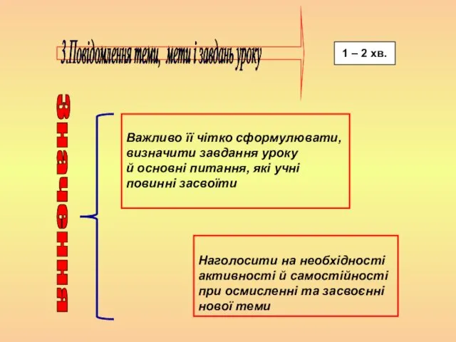 1 – 2 хв. Наголосити на необхідності активності й самостійності при