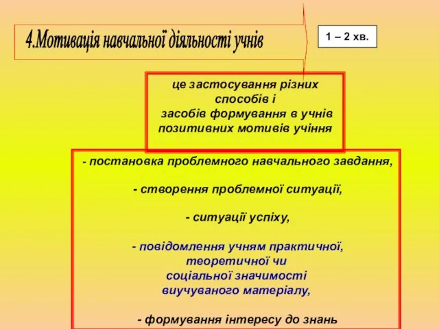 4.Мотивація навчальної діяльності учнів 1 – 2 хв. це застосування різних