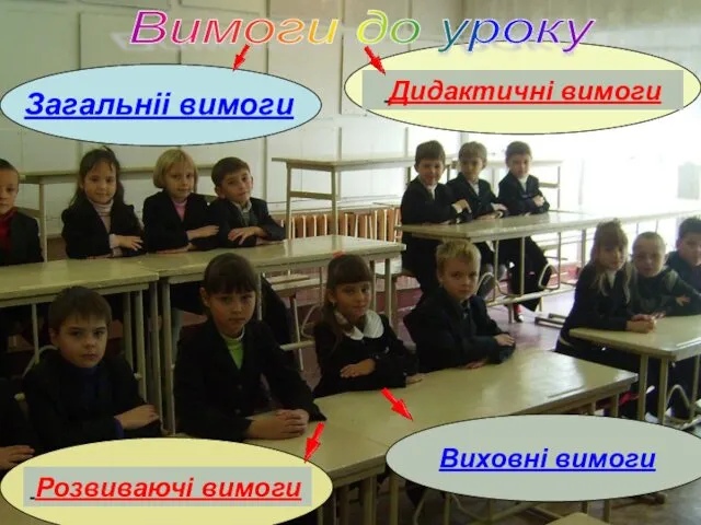 Загальніі вимоги Вимоги до уроку Дидактичні вимоги Розвиваючі вимоги Виховні вимоги
