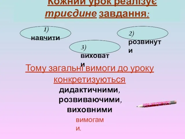 Кожний урок реалізує триєдине завдання: 1) навчити 2) розвинути 3)виховати Тому