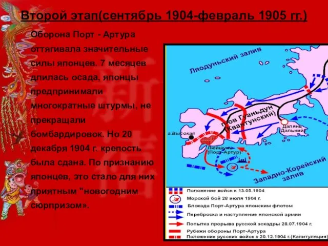 Второй этап(сентябрь 1904-февраль 1905 гг.) Оборона Порт - Артура оттягивала значительные