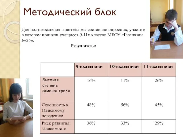 Методический блок Для подтверждения гипотезы мы составили опросник, участие в котором