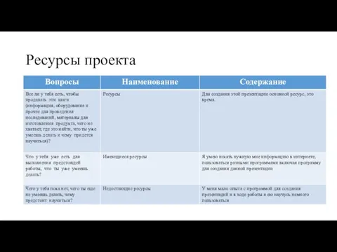 Ресурсы проекта