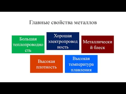 Главные свойства металлов Большая теплопроводность Хорошая электропроводность Металлический блеск Высокая плотность Высокая температура плавления