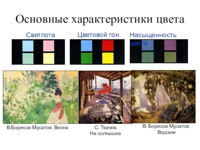 Основные характеристики цвета Светлота Цветовой тон Насыщенность цвета С. Ткачев. На