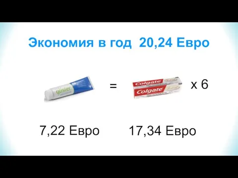 x 6 = Экономия в год 20,24 Евро 7,22 Евро 17,34 Евро