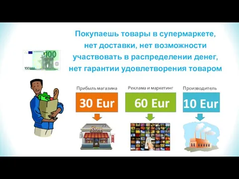 30 Eur 60 Eur 10 Eur Покупаешь товары в супермаркете, нет