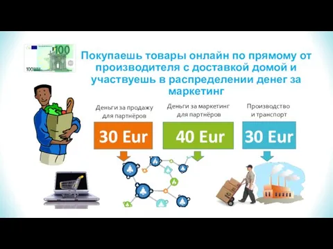 30 Eur 40 Eur 30 Eur Покупаешь товары онлайн по прямому