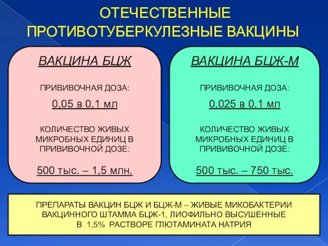 ОТЕЧЕСТВЕННЫЕ ПРОТИВОТУБЕРКУЛЕЗНЫЕ ВАКЦИНЫ ВАКЦИНА БЦЖ ПРИВИВОЧНАЯ ДОЗА: 0,05 в 0,1 мл