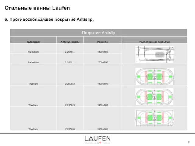 6. Противоскользящее покрытие Antislip, Стальные ванны Laufen