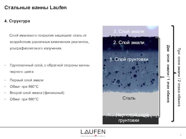 4. Структура Слой эмалевого покрытия защищает сталь от воздействия различных химических