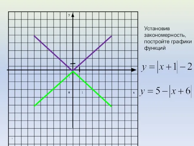 * Установив закономерность, постройте графики функций