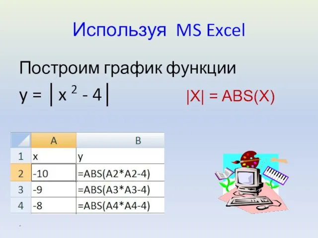 Используя MS Excel Построим график функции y = │x 2 - 4│ * |X| = ABS(X)
