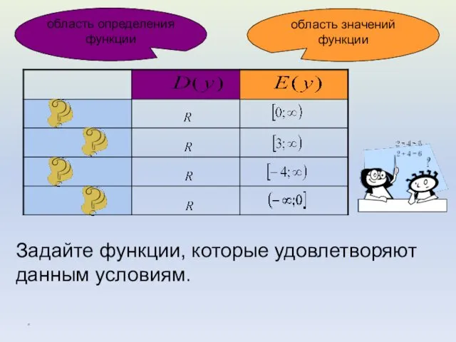 * область определения функции область значений функции Задайте функции, которые удовлетворяют данным условиям.