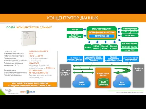 КОНЦЕНТРАТОР ДАННЫХ 1x230 В / 3x230/400 В 50 Гц –25 °C