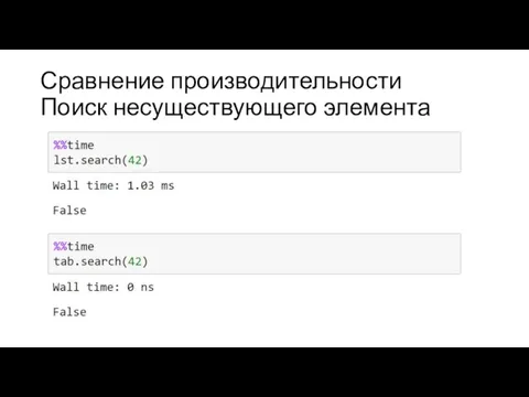 Сравнение производительности Поиск несуществующего элемента